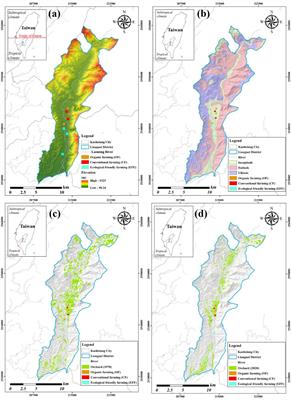 Soil quality and microbial communities in subtropical slope lands under different agricultural management practices